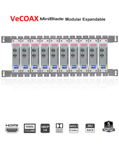 VECOAX MINI BLADE  Modular HDMI Modulator